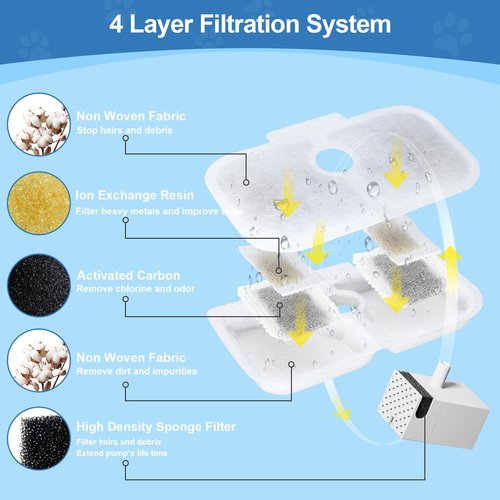 WEIKEY 24 Pcs Replacement Filters for Dockstream Cat Water Fountain PLWF105/PLWF115/PLWF005, 12 Pack Pet Water Fountain Filters with 12 Pack Pre-Filter Sponges, White