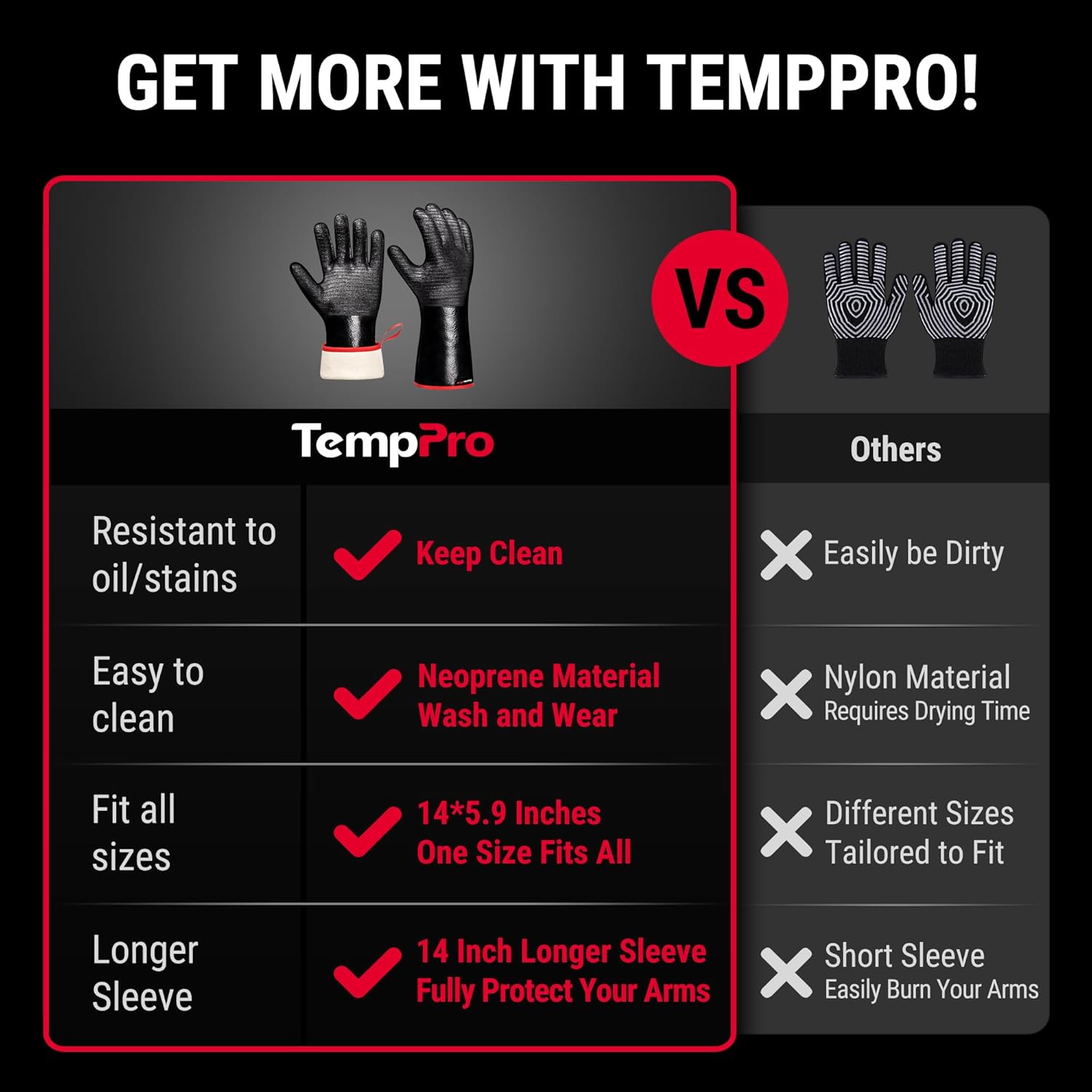 TempPro BBQ Gloves - 932°F Heat Resistant, Waterproof & Slip-Resistant Neoprene | 14" Oven Mitts for Grilling & Smoking