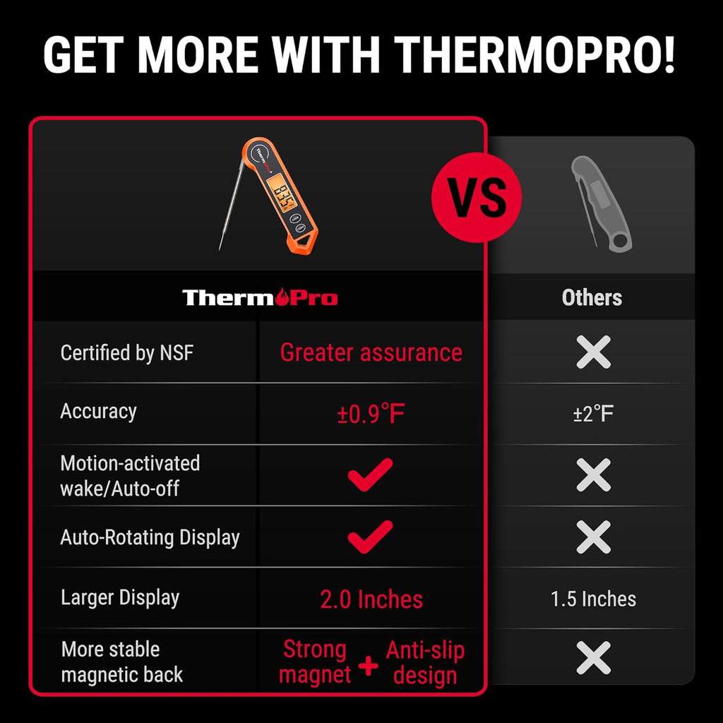 ThermoPro TP19H Digital Meat Thermometer - Ambidextrous Backlit Display for Perfect Cooking | Rechargeable Salt and Pepper Grinder Set