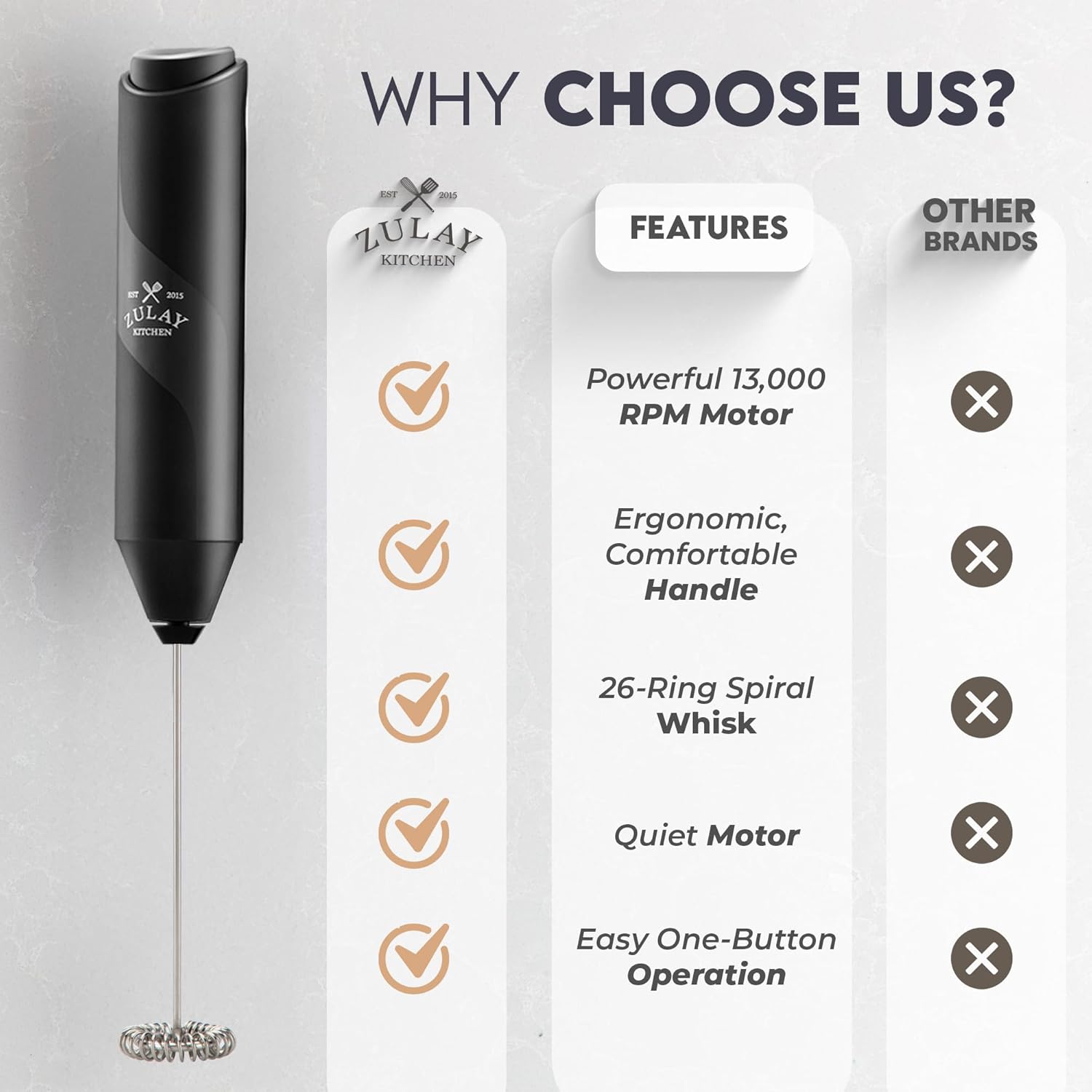 Zulay Milk Frother Wand - Mini Handheld Stainless Steel Mixer for Coffee & Lattes - Black