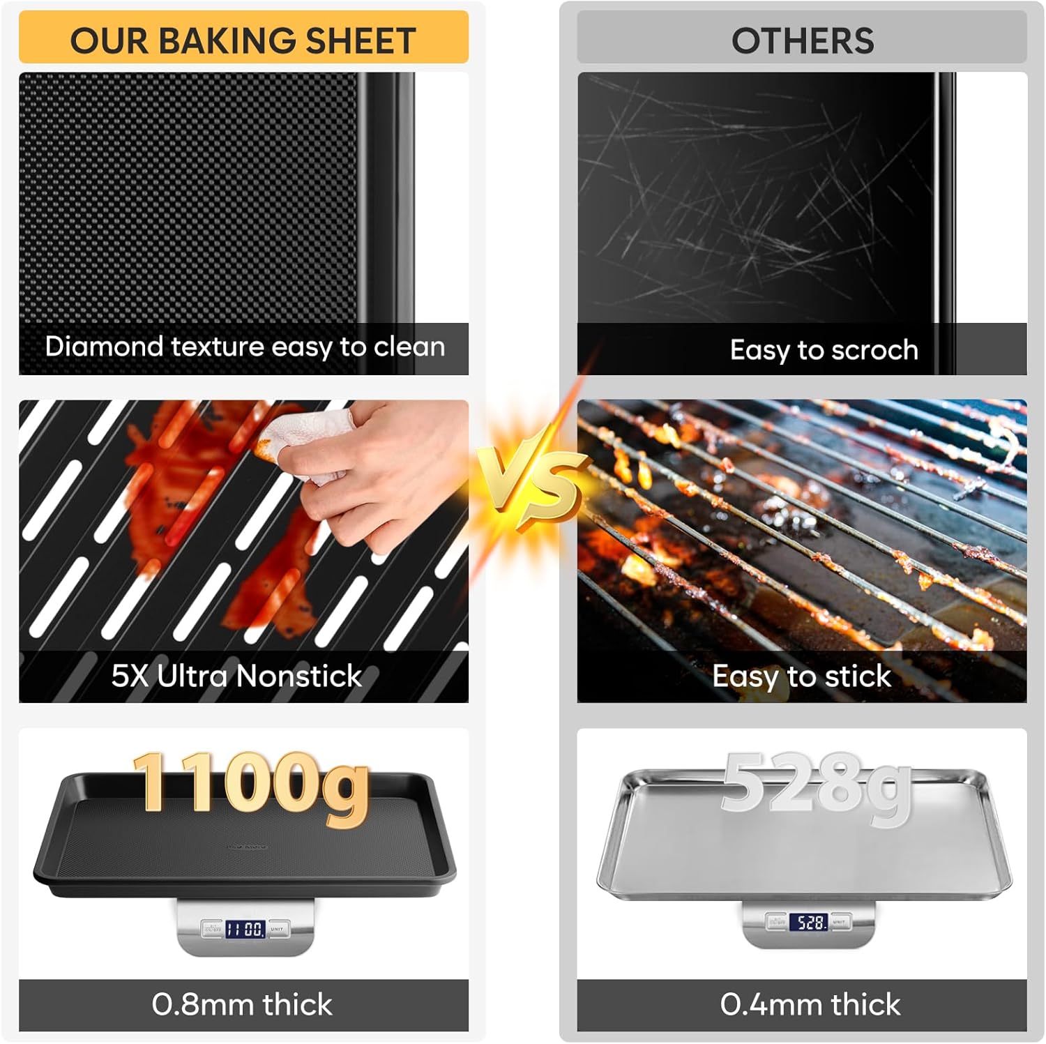 Skiennix Nonstick Cookie Sheets - Heavy Duty Baking Set with Cooling Rack | 4-Piece, 0.8mm Thickness
