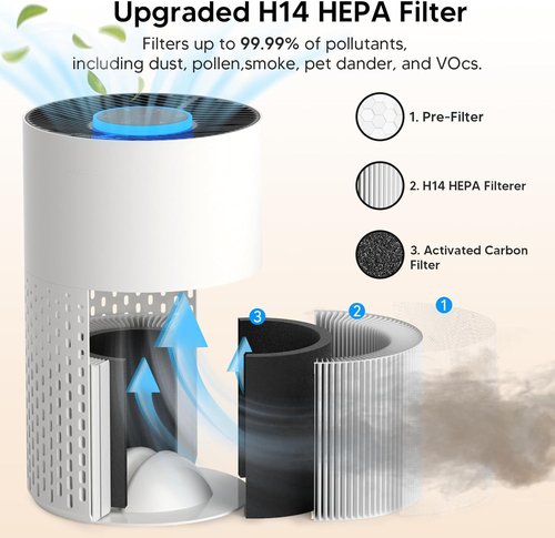 Air Purifiers | H14 HEPA Air Purifier with Aroma & Sleep Mode - Ideal for Bedrooms Up to 1250 Ft² - 24dB, White