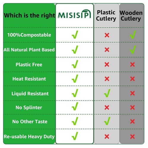 MISISIPI Compostable Forks Spoons Knives Silverware Utensil set Extra Heavyduty Eco-friendly BPI Certified Disposable Plastic free Utensils Cutlery Set Flatware Tableware (Cutlery Set-500)