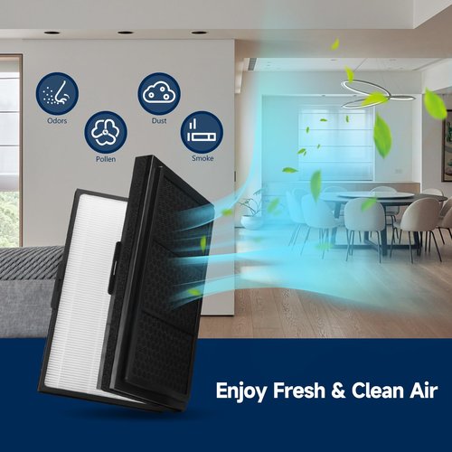 Breabetter 2-Pack True HEPA Replacement Filter Compatible with Blueair Pro M, L, XL Purifiers