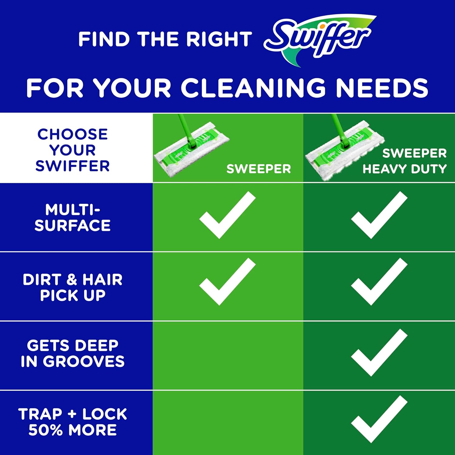 Swiffer Sweep + Mop Dry Pads Refill - Heavy Duty Multi-Surface Floor Cleaner Wipes | 40 Count