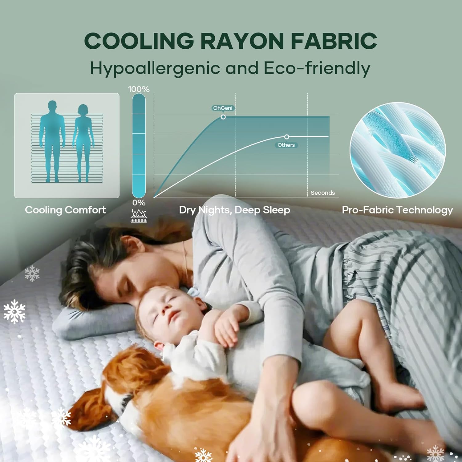 OhGeni Waterproof Twin Size Mattress Protector - Soft, Breathable, Pet Hair & Bedwetting Resistant, Washable
