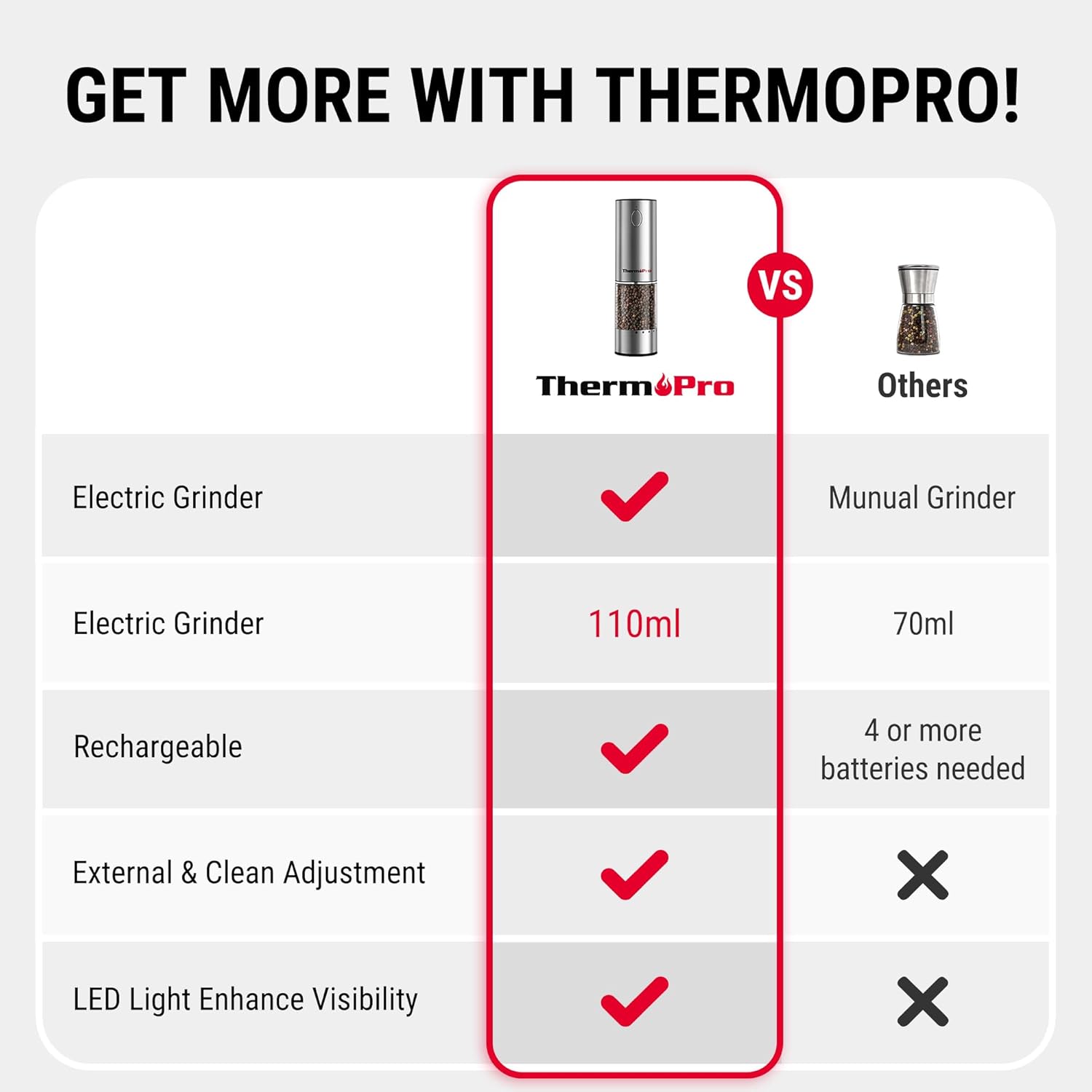 ThermoPro TP19H Digital Meat Thermometer - Ambidextrous Backlit Display for Perfect Cooking | Rechargeable Salt and Pepper Grinder Set