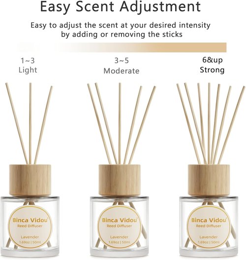 Binca Vidou Reed Diffuser Set - Lavender & Vanilla Natural Scent Oil for Home Aromatherapy | 1.69oz x 2
