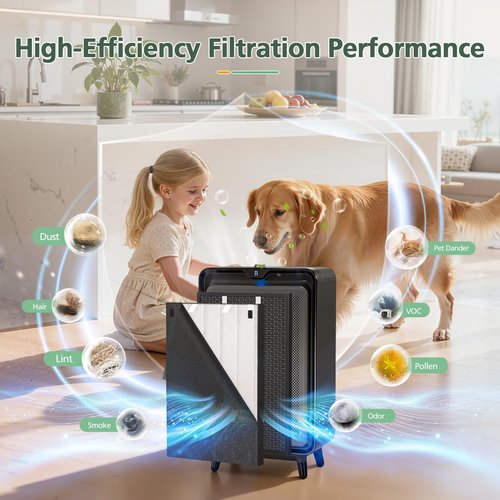Air320 Air220 Replacement Filter Compatible with Bissell Air220 Air320 2768A 2609A Air Purifier, Including 2 Sets HEPA Filters + Pre-Filters + Activated Carbon Filters, Compare Part # 2677,2678,2804