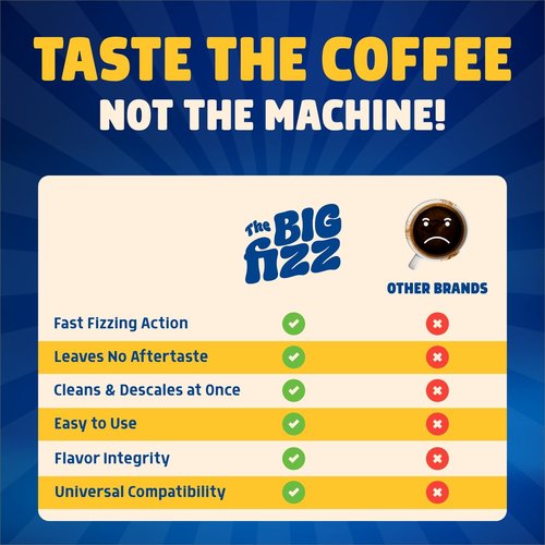 THE BIG FIZZ Coffee Maker Descaler - Easy to Use Coffee Machine Tablets Compatible with All Major Brands - Fast Acting Descaling Tablets Preserves Brew Flavor & Machine Longevity (12 Count)