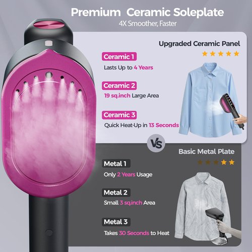 Travel Steamer for Clothes, 1200W Portable Steamer ＆ Iron 2 In 1, 13s Heat Up, LED Touch Display with 5 Modes, Large Ceramic Heat Panel, 110ml Tank, Garment Steamer for Home and Travel 𝟏𝟏𝟎𝐕