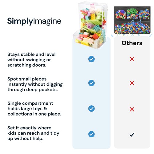 SimplyImagine Single Acrylic Toy Dispenser for Kids - High-Volume Toy Foam Blasters, Car & Building Block Storage Bin - Wall Mount or Countertop Clear Hanging Organizer for Nursery & Playroom