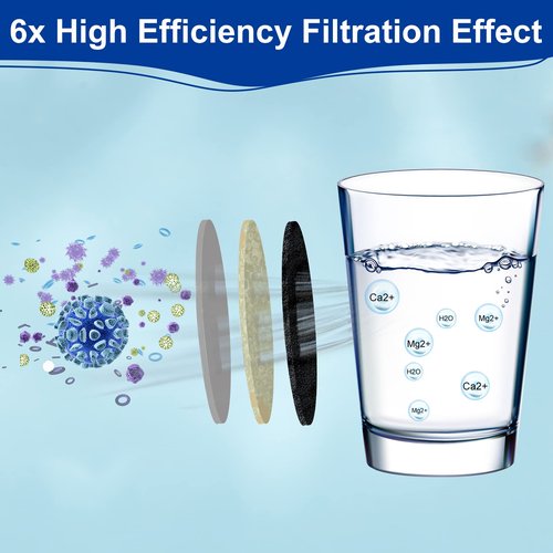Water Filter Compatible with Epic Water Pitcher, Aquagear, Seychelle - 150 Gallon Filter Replacement, Removes Odors, Fluoride, BPA Free - 4 Pack