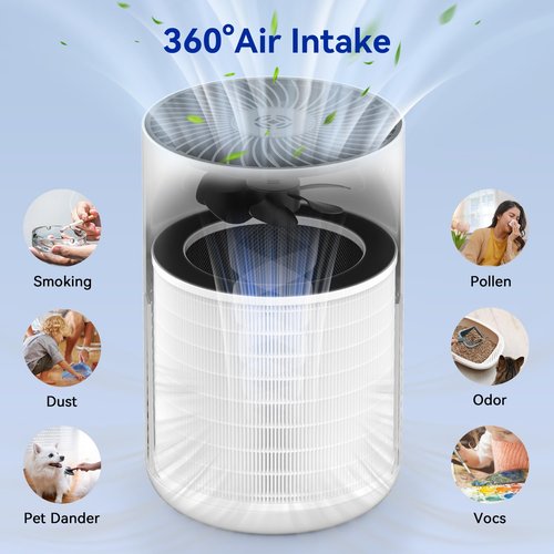 Aucleia Original True HEPA Filter for KQ-31/KQ-31A,H13 360° 3-Stage Filtration,Removes Dust Pets Hair Smoke Odor and More,Air Cleaner for 99.99% Allergies