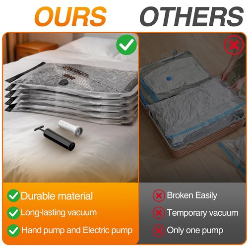 Travel Vacuum Bags with Cordless Electric Pump, GZOKMOG 12 Pack Space Saver Storage Bags, Vacuum Seal Bags for Clothing, Compression Packing Cubes for Luggage Suitcase