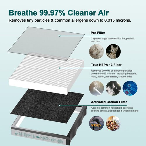 Jafanda True HEPA 13 Replacement Filter for JF239 & JF268, 3-in-1 High Efficiency, Activated Carbon Removes Dust, Allergens & Odors, 1 Pack, White