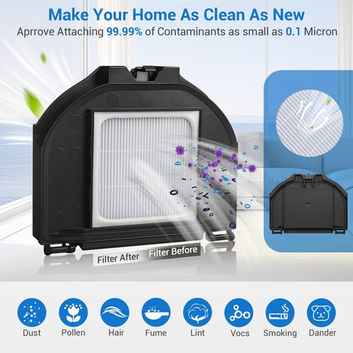 Bluevisk RV2310AE Replacement Parts for Shark RV2310AE AV2310AE RV2320S RV2300S Matrix UR2360S UR2350AE Robot Vacuum Cleaner 1 Brush Roller, 2 HEPA, 2 White Foam, 2 Black Foam, 6 Side Brushes