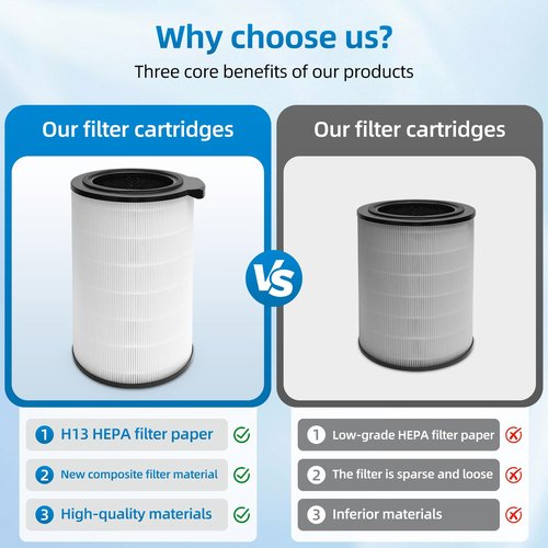 6000 Replacement Filter Compatible With BOSCH 6000 Air Purifier,4 In 1 H13 True HEPA and Activated Carbon Filter