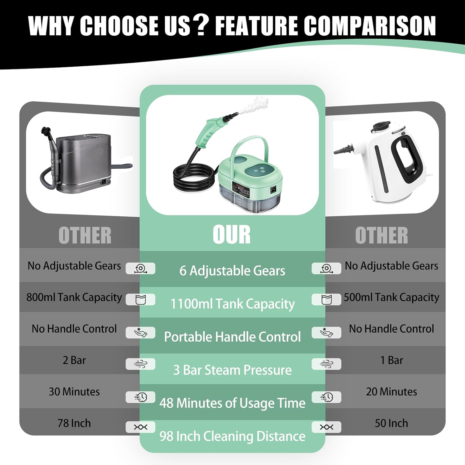Skiennix Handheld Steam Cleaner - Portable Touch Screen Steamer for Home & Car Detailing | Green