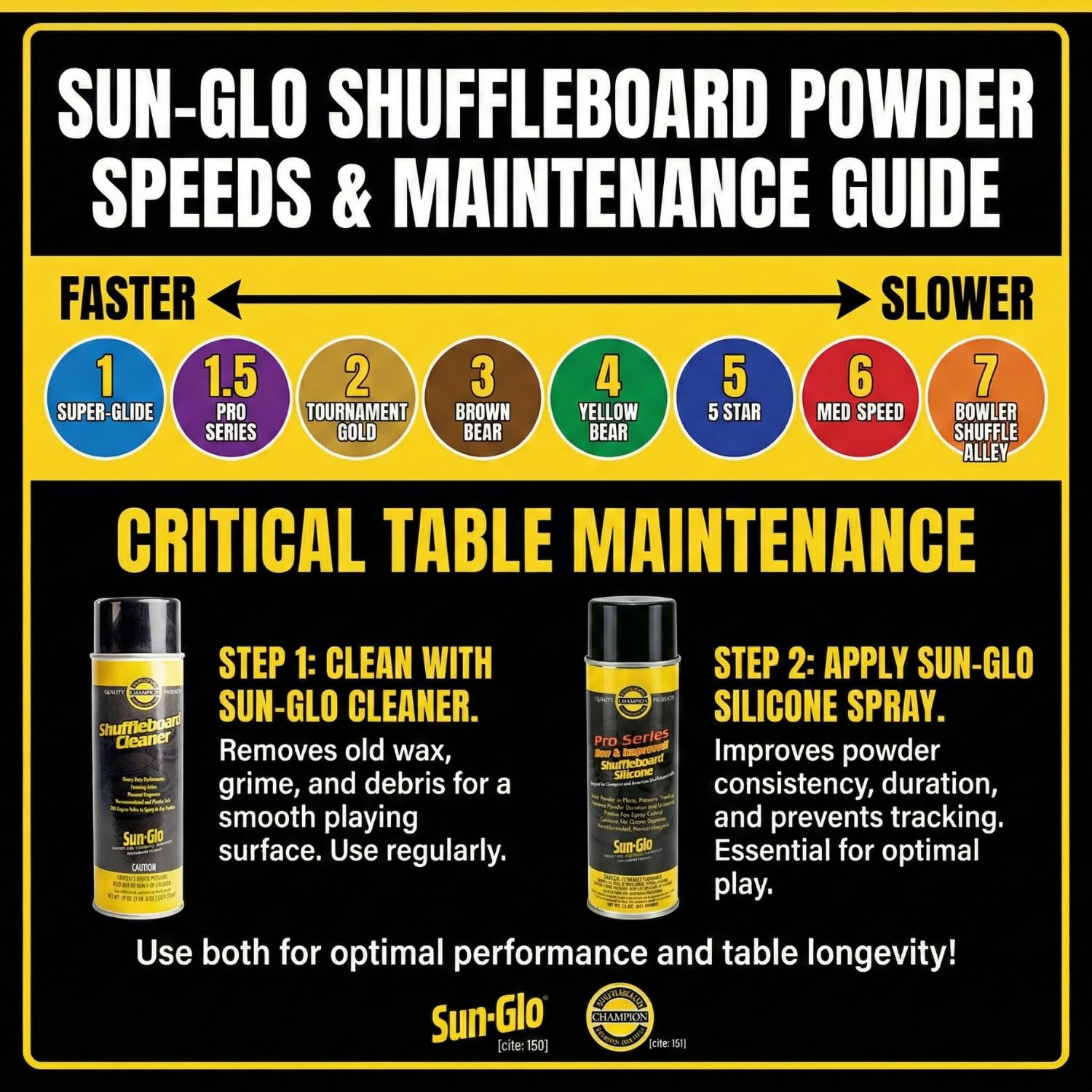 Sun-Glo #4 Speed Shuffleboard Powder Wax 16 oz
