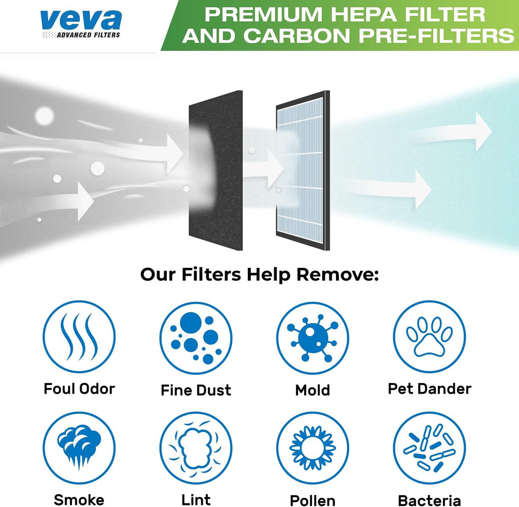 Veva HEPA Filter B - Compatible Replacement for Germ Guardian AC4825 | Includes 1 HEPA Filter & 4 Carbon Pre-Filters