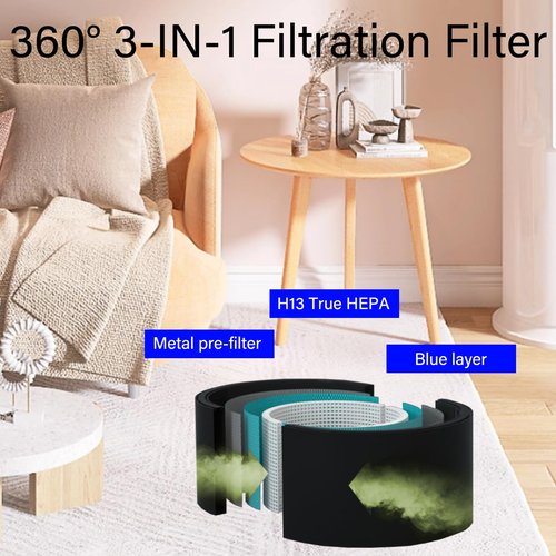 2 Pack H13 HEPA Replacement Filter for ULTTY R021 R21 R020 R20 Bladeless Tower Fan + Air Purifier 2-in-1 & MODERE Hot + Cold Air Purifier, Model SKJ-CR021
