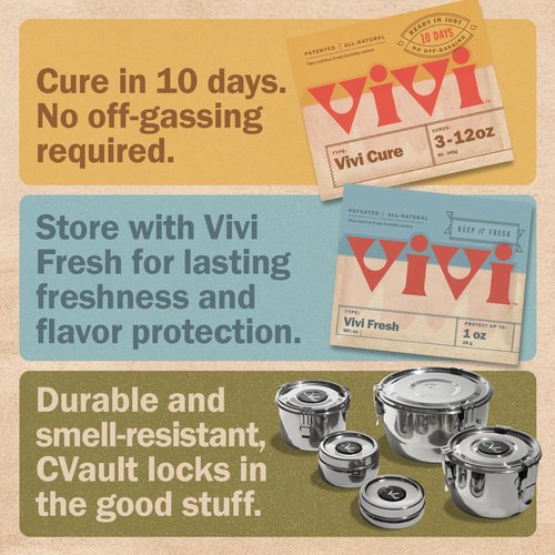 Vivi Fresh 1 Ounce Humidity Control Packs | 10-pack in Resealable Bag | For All Airtight Storage Containers, Store Longer and Preserve Freshness | Made in the USA by Boveda