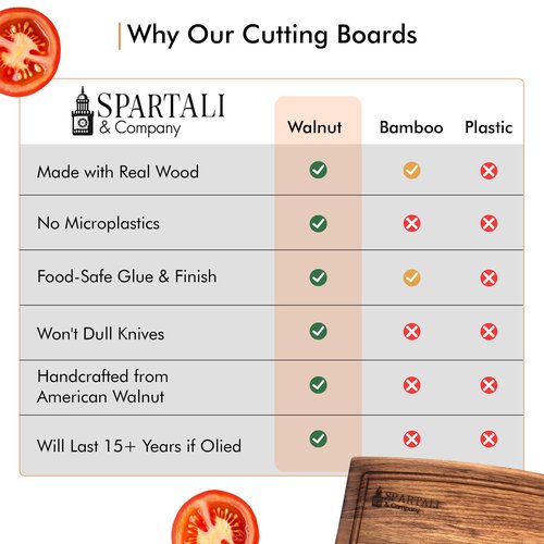 Spartali & Company Black Walnut Cutting Board Set for Kitchen, Reversible Wooden Chopping Board With Juice Grooves, Made from American Black Walnut, set of 2 sizes 12x9 & 15x12. Gift Box included!
