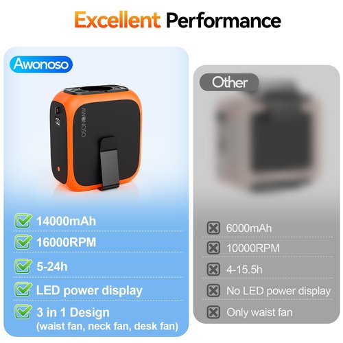 16000RPM Portable Waist Fan Clip on Wearable Belt Personal Fan, 14000mAh Minimum Gear Endurance Up to 24 hours, 3 Speed Neck Desk Fans, Wearable Body Shirt Belt Fans Outdoor, Worksite (Orange)