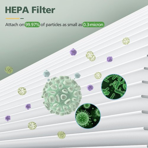 BS-03 HEPA Replacement Filter Compatible with PARTU and Slevoo BS-03 HEPA Air Purifier with 3-in-1 Filtration System, 2 Pack