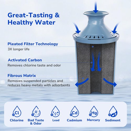 Fil-Fresh 2-Pack Replacement Water Filter for Brita Pitchers and Dispensers, Replaces BritaElite Water Filter, NSF 53 & 42 Certified, Reduce Lead, Chlorine, Heavy Metals, Lasts 6-Month
