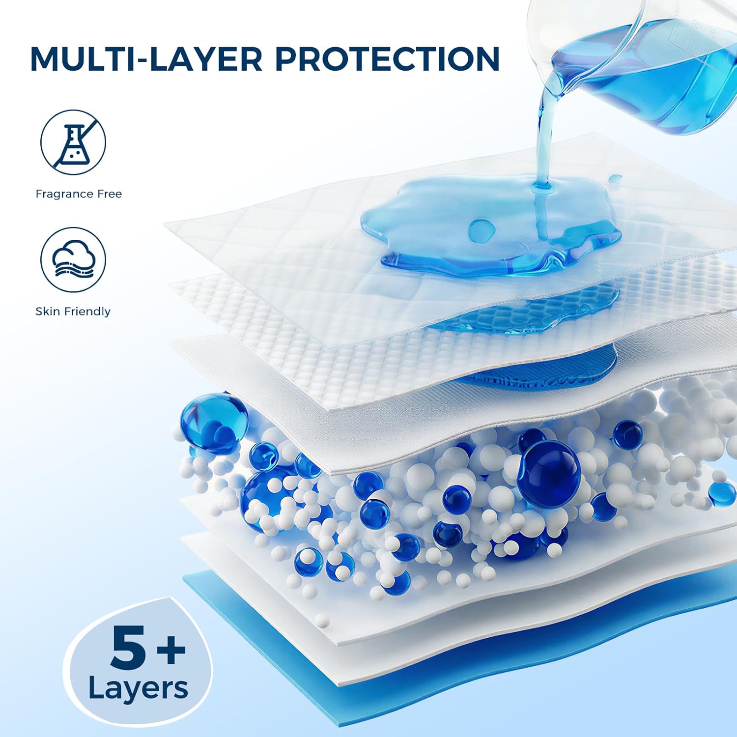 Super Absorbent Disposable Underpads - XXL Leakproof Bed Pads (30" x 36") | Quick-Dry, Ultra Thick for Heavy Incontinence - 50 Pack
