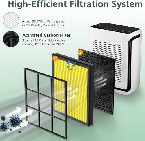 LEVOIT Vital 200S Pet Care Replacement Filter - HEPA & Activated Carbon, 2 Pack, Yellow
