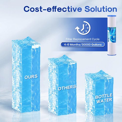ICEPURE 20" x 4.5" Whole House Water Filter, 5 Micron Pleated Sediment Water Filters Replacement Cartridge for Well Water, Compatible with ECP5-BB, AP810-2, SPC-45-1005, CP5-BB, ECP1-20BB, 3 PACK