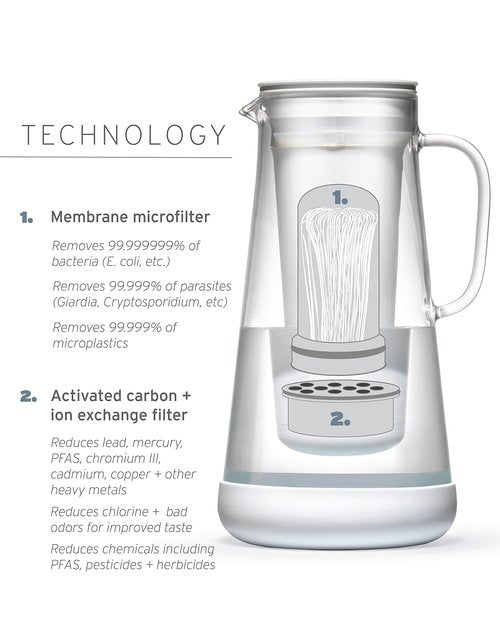 LifeStraw Home– Water Filter Pitcher, 7-Cup, Glass with Silicone Base, Terrazzo, for Everyday Protection Against Bacteria, Parasites, Microplastics, Lead, Mercury, PFAS and a Variety of Chemicals
