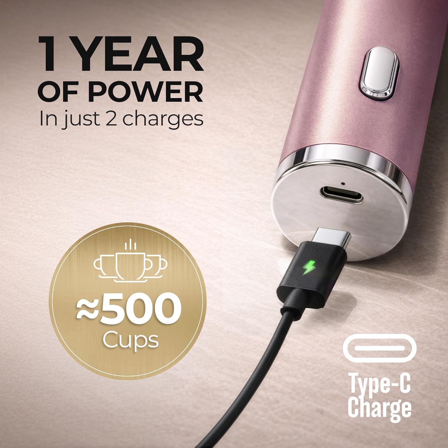 Zulay Kitchen Rechargeable Milk Frother - Handheld Electric Drink Mixer with 3 Whisk Attachments | USB-C Charging, Lasts 6 Months