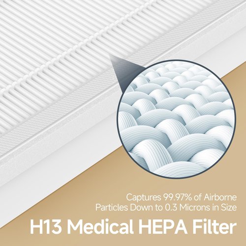 GoKBNY 2-Pack H7124 H712C Replacement Filter Compatible with GoveeLife H7124 and Smart Air Purifiers, Part # H7124-RF and H712C-RF