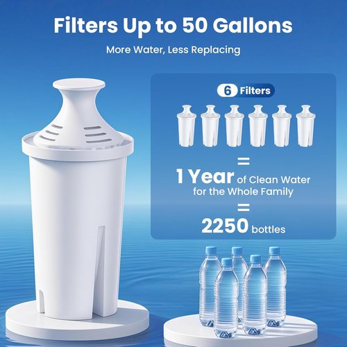 Brita 6-Pack Water Filters - BPA-Free, Reduces Copper & Mercury Impurities | Fits Standard Pitchers