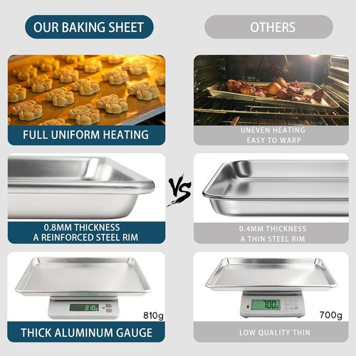 Half Size Baking Sheet Pan Set by [Brand Name] - Commercial Quality Aluminum Cookie Tray | 13" x 18" Prevents Warping