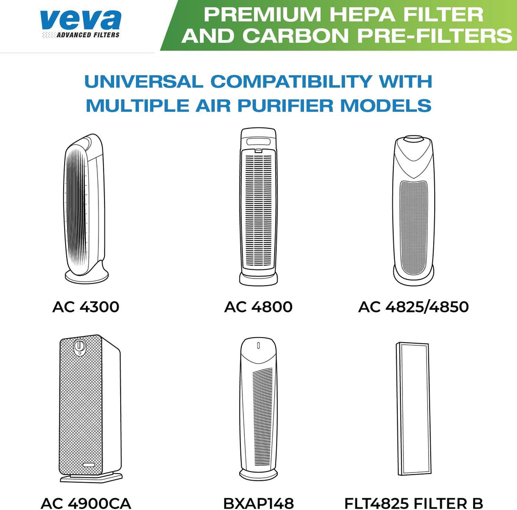 Veva HEPA Filter B - Compatible Replacement for Germ Guardian AC4825 | Includes 1 HEPA Filter & 4 Carbon Pre-Filters