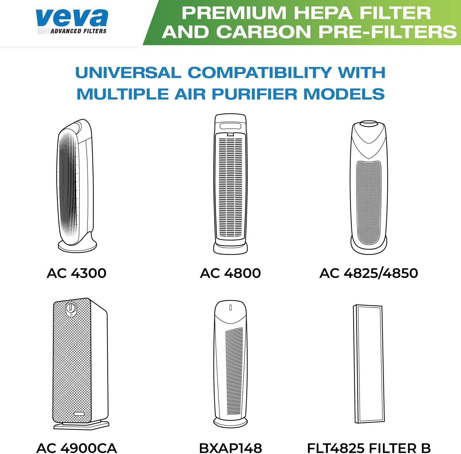 Veva HEPA Filter B - Compatible Replacement for Germ Guardian AC4825 | Includes 1 HEPA Filter & 4 Carbon Pre-Filters