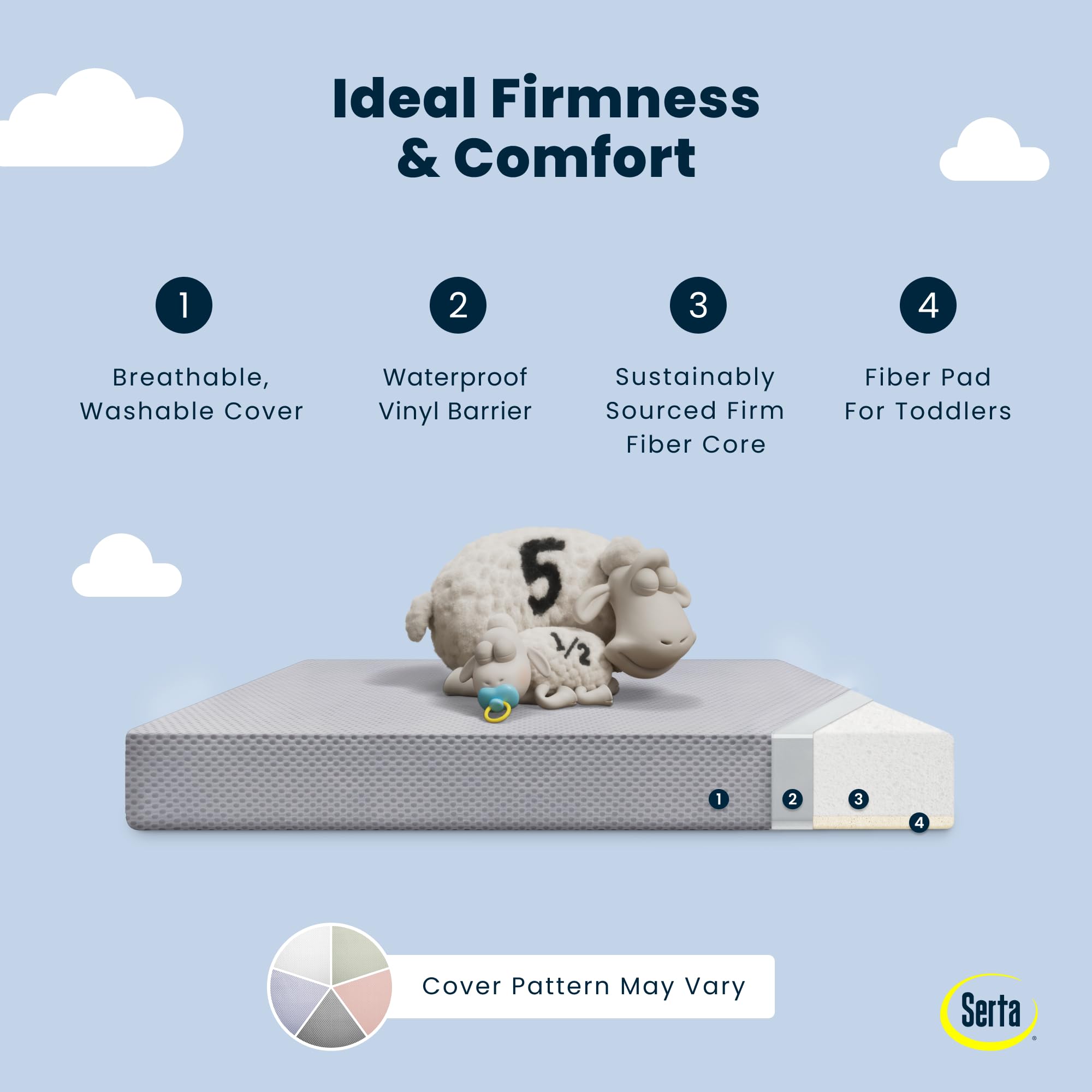 Serta Perfect Start Breathable Limited Two -Stage Crib Mattress and Toddler Mattress - Breathable Cover and Fiber Core, Machine Washable Cover, Waterproof, 7 Year Warranty, Made in USA