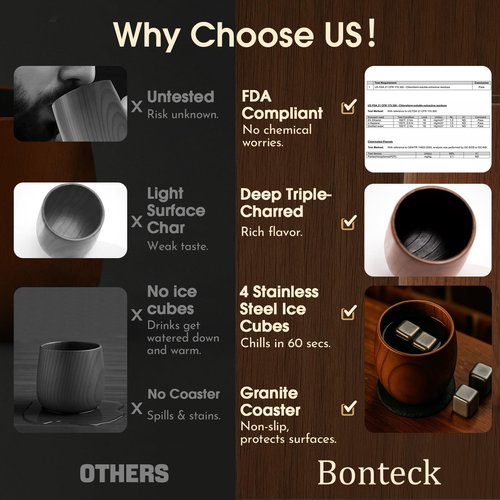 Bonteck Charred Wooden Bourbon Drinking Glass | Bourbon Gifts for Men | Large Old Fashioned Glass | 14 oz Wooden Whiskey Tumbler | Birthday Whiskey Gifts for Men, Dad or Brother (2 Pack)
