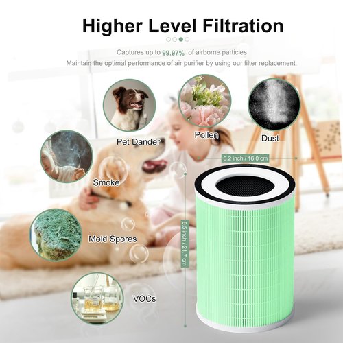 Luripid Kilo Air Purifier Filter Replacement, Compatible with Afloia KILO, KILOPLUS, KILOPRO, MIRO,MIRO PRO,MORENTO MR-Kilo and Kalo,CUCKOO CAC-I0510FW Air Purifier, 2 Pack (Green-pet Care Filter)