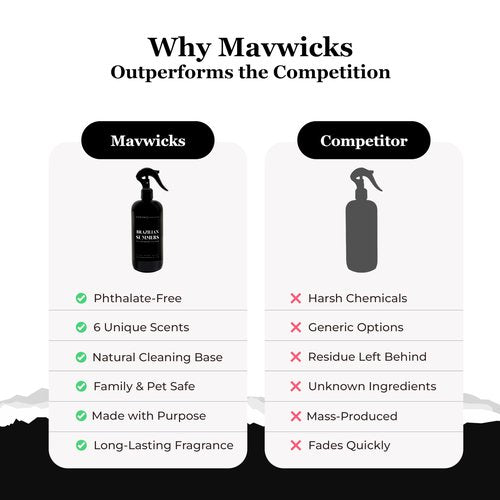 Mavwicks Fragrances All Purpose Cleaner Spray (Brazilian Summers) 16 Oz – Multipurpose Surface Cleaning Spray for Kitchen, Bathroom, Floors and Counters, Home and Office, Natural and Non-Toxic
