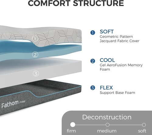 FATHOM Firm Twin Mattress - 6 Inch Memory Foam for Back Pain Relief | Cool Sleep with Gel Foam, CertiPUR-US Certified