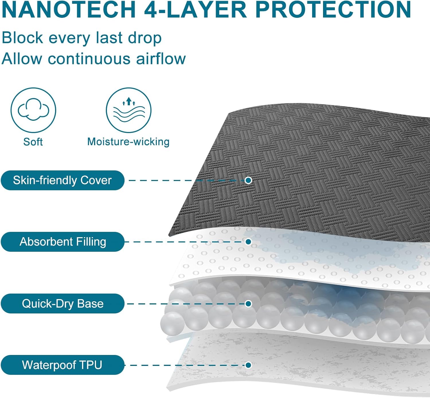Skiennix Waterproof Mattress Protector - Breathable, Noiseless Twin Bed Cover with Deep Pockets (Gray)
