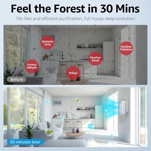 Air Ionizers for Home, 10 Times Efficiency Improvement, 99% Odor Eliminator for Pet Odors, Plug In Negative Ion Air Purifiers for Bedroom, Kitchen, Office - Dust, Smoke Smell (3 Pack)