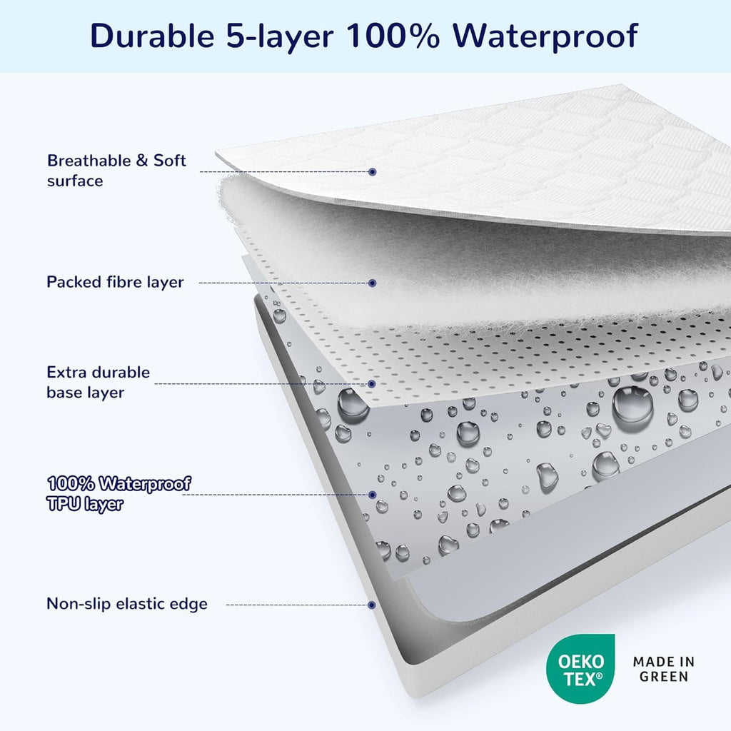 Sleep Zone Waterproof Crib Mattress Protector - Ultra Soft & Breathable | Machine Washable, 52''x28'', Pure White