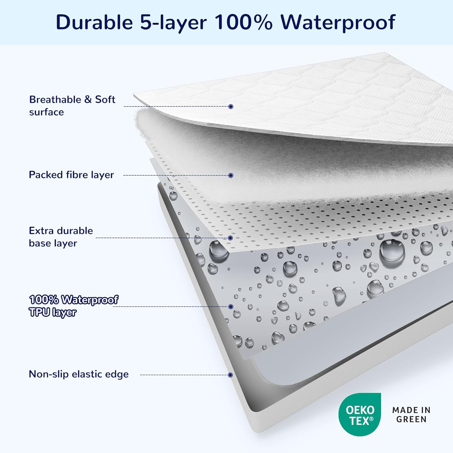 Sleep Zone Waterproof Crib Mattress Protector - Ultra Soft & Breathable | Machine Washable, 52''x28'', Pure White